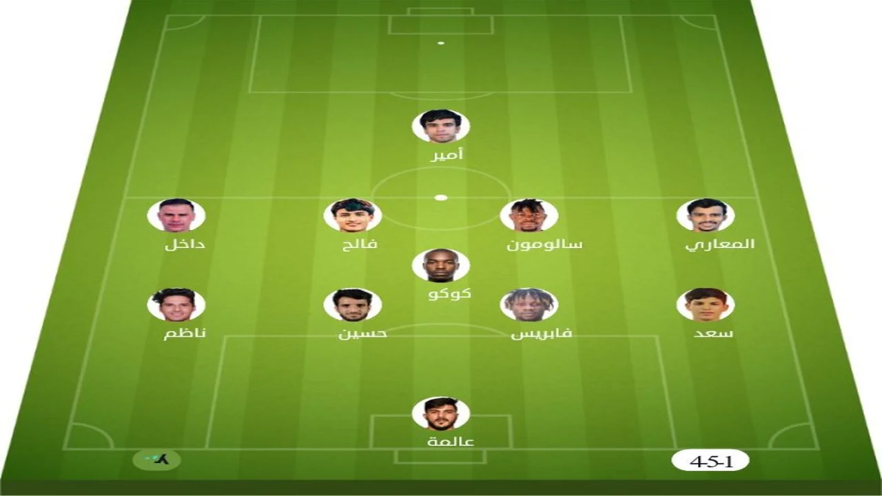 تشكيلة مباراة الغراف والكرخ | الدوري العراقي · 15 مايو 2026